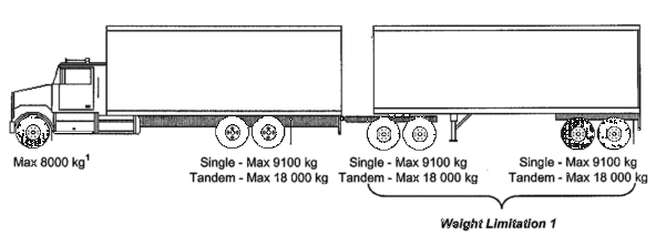 Truck - Full Trailer Combination